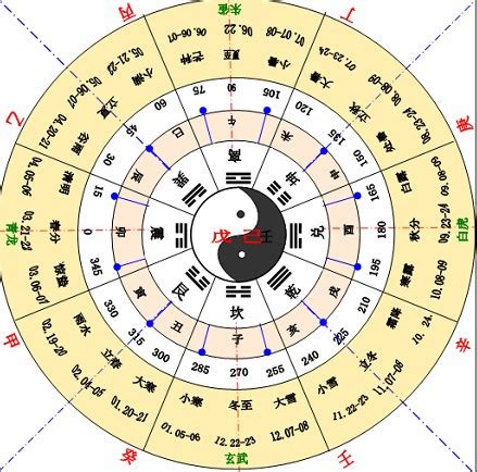 天干地支年月日|天干地支（中国古代天文历法）